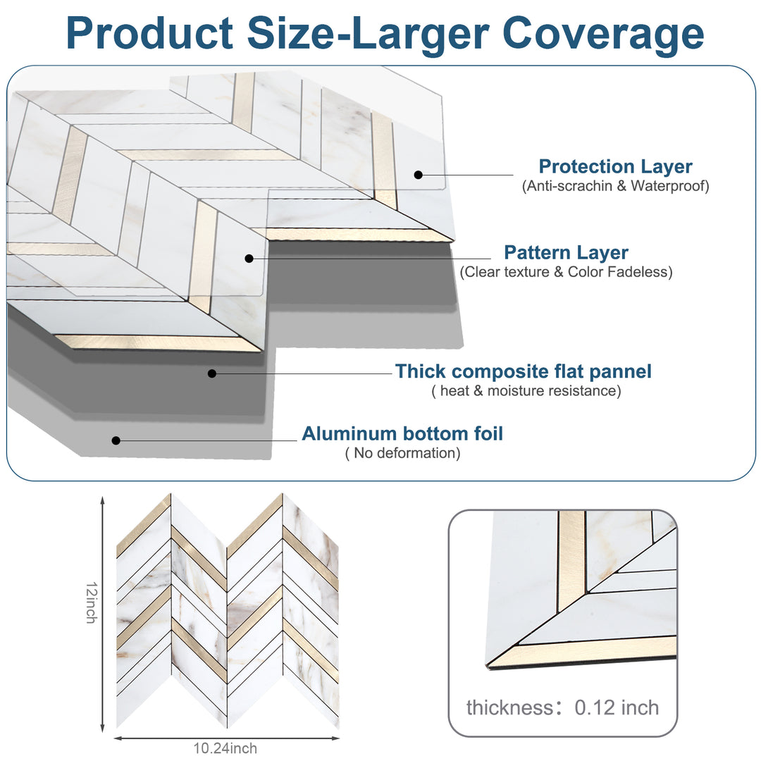 backsplash tile size