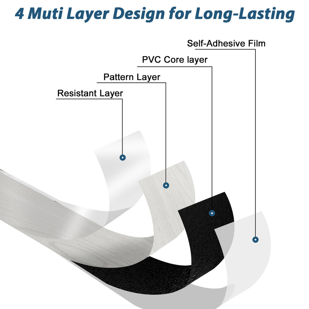 Material structure diagram for self-adhesive wall tiles