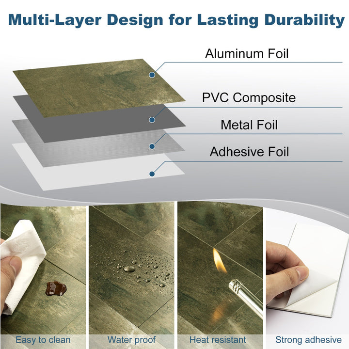 Multi-Layer Design for Lasting Durability